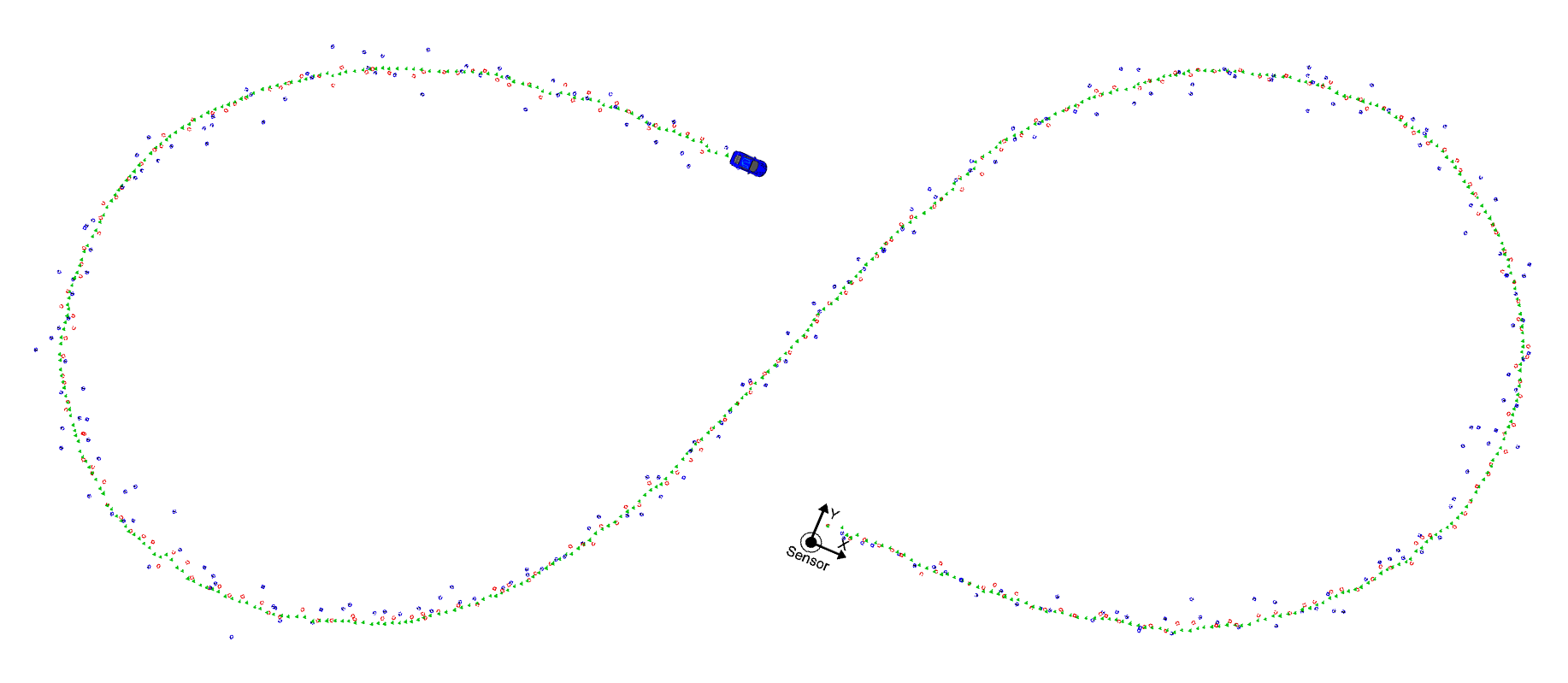 Extended Kalman Filter visualization on the simulator.